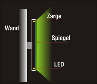 Frontleuchter 30mm Acrylglas mit eingegossener LED-Technik