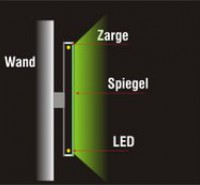 Frontleuchter 30mm Acrylglas mit eingegossener LED-Technik