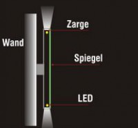 Kantenleuchter 20-30 mm Acrylglas mit eingegossener LED-Technik