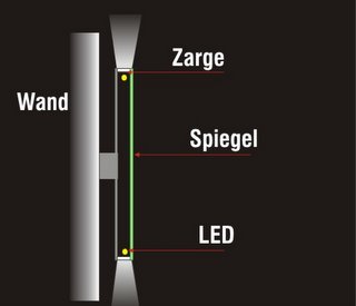 Kantenleuchter 20-30 mm Acrylglas mit eingegossener LED-Technik