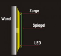 Rückleuchter 20 mm Acrylglas mit eingegossener LED-Technik