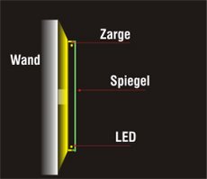 Rückleuchter 20 mm Acrylglas mit eingegossener LED-Technik